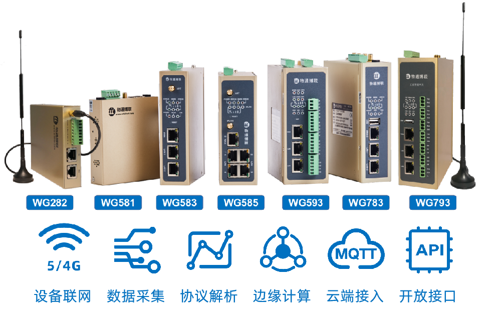 物通博聯(lián)邊緣計算網(wǎng)關