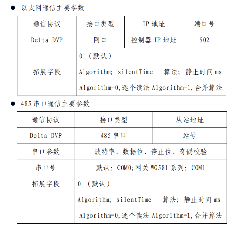 物通博聯(lián)PLC數據采集配置